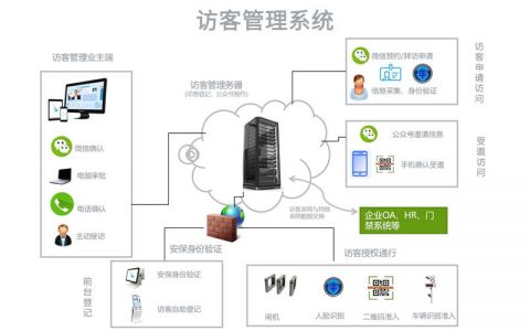 访客管理_配置访客帐号策略