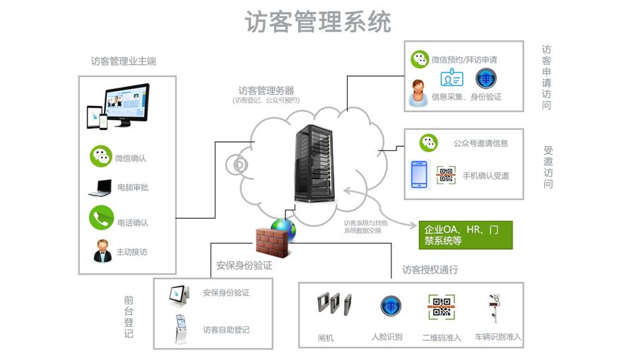 访客管理_配置访客帐号策略