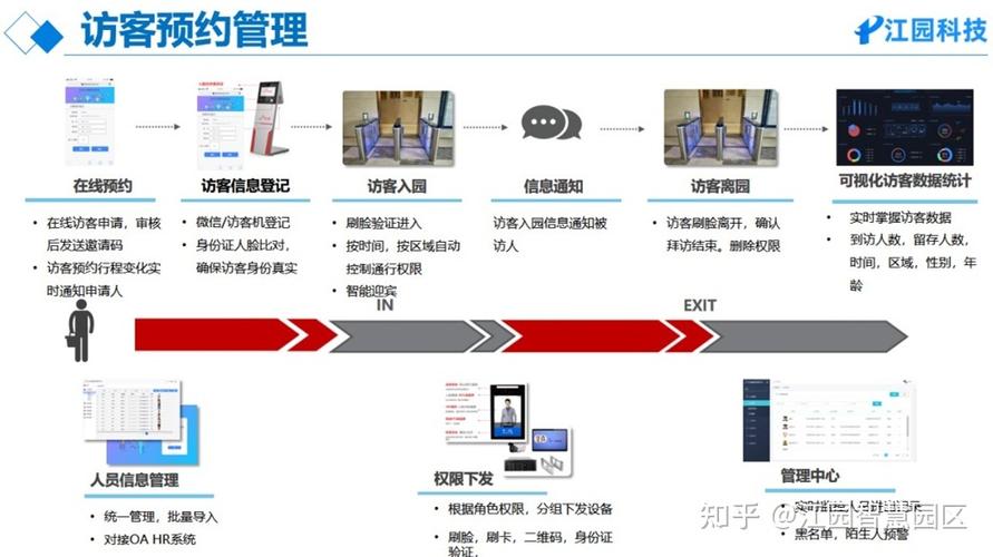 访客管理_配置访客帐号策略