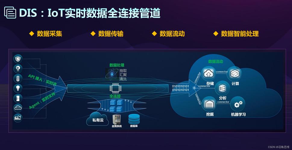 调用的华为云ocr api_调用开放的API