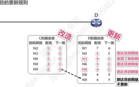 服务器两个ip路由表_指向VPC子网的对等连接配置