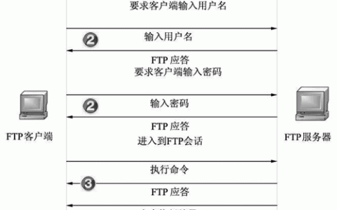 ftp服务器工作步骤_FTP