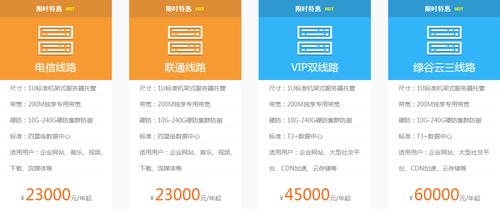 服务器托管使用cdn有什么好处_什么是财务托管？