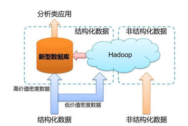 大数据量存储_内容数据量化