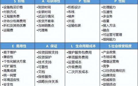 非功能性需求分析 _IPD系统设备类项目功能介绍