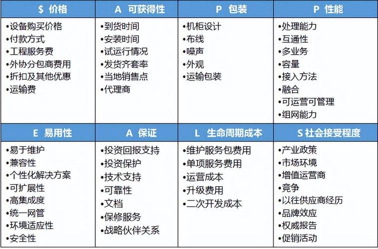 非功能性需求分析 _IPD系统设备类项目功能介绍