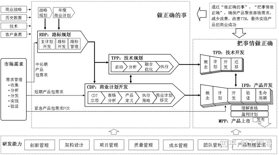 非功能性需求分析 _IPD系统设备类项目功能介绍
