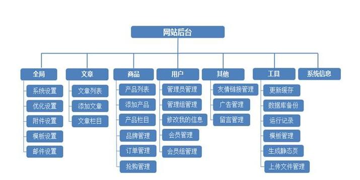 搭建 网站的环节_搭建网站