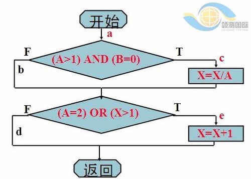 分支覆盖的测试用例_覆盖流