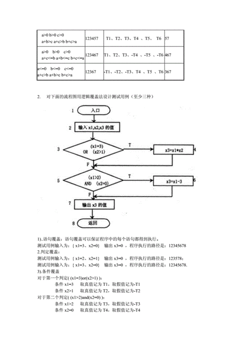 分支覆盖的测试用例_覆盖流