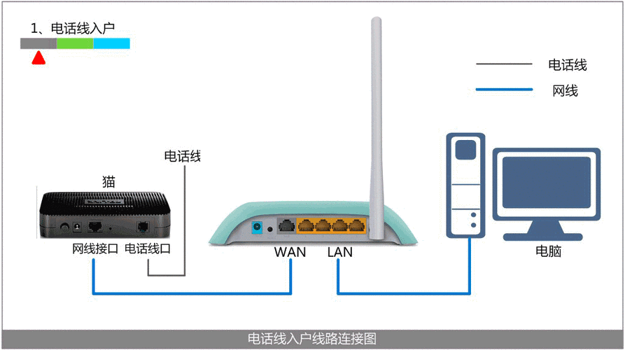服务器可以用动态ip吗_创建动态EIPPool