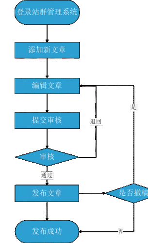 对单位网站的要求_对系统的要求