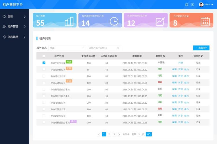 弹性文件查询租户所有共享的标签_查询租户所有共享的标签