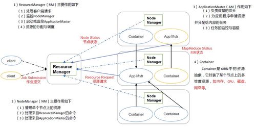 分布式内存计算框架_YARN应用开发简介