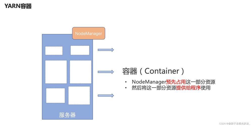 分布式内存计算框架_YARN应用开发简介