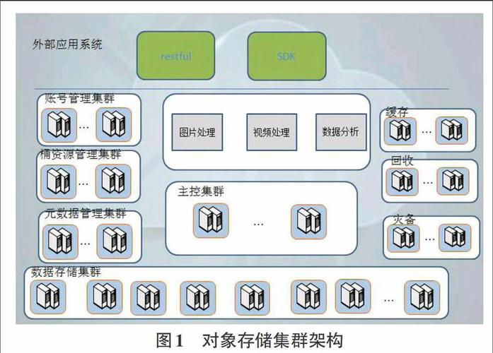 分布式计算存储平台_数据分布式存储