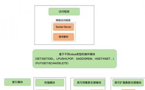 多条相同键数据存入云数据库_存入和查看凭据值