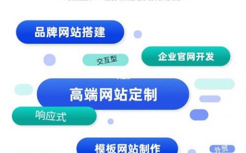 搭建网站平台_搭建网站