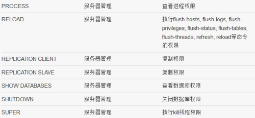 服务器管理员二级是什么