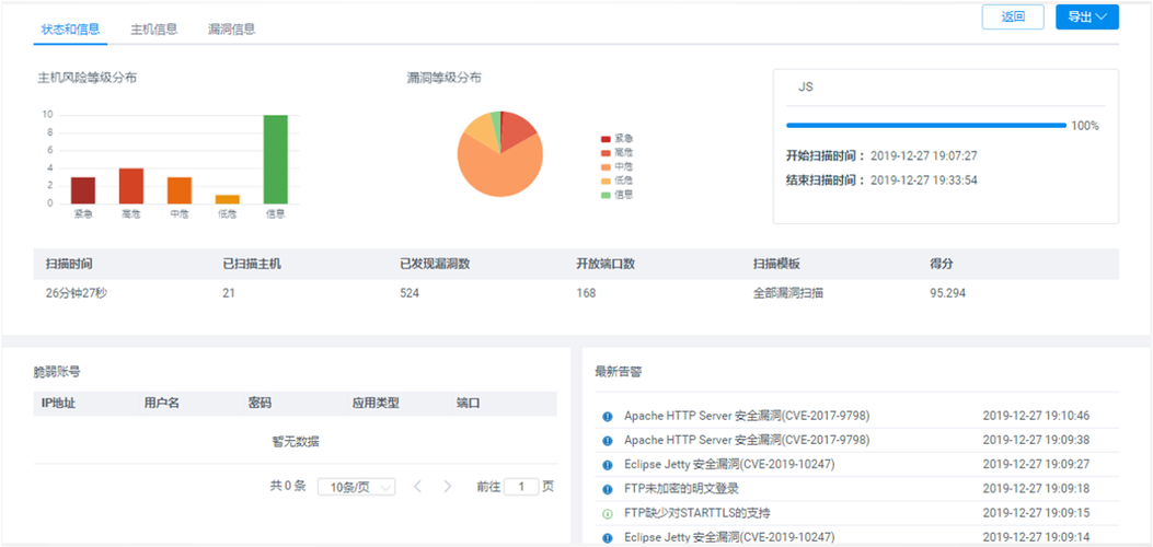 搭建一个网站需要多久_网站漏洞扫描一次需要多久？