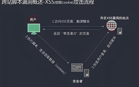 搭建一个网站需要多久_网站漏洞扫描一次需要多久？