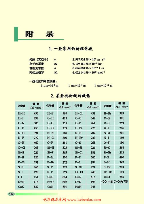 弹性伸缩附录_附录