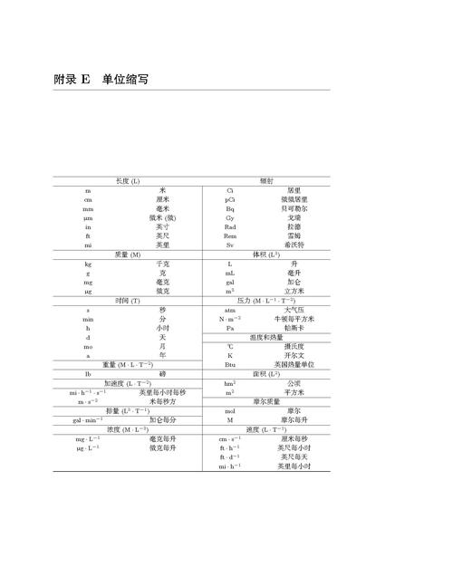 弹性伸缩附录_附录