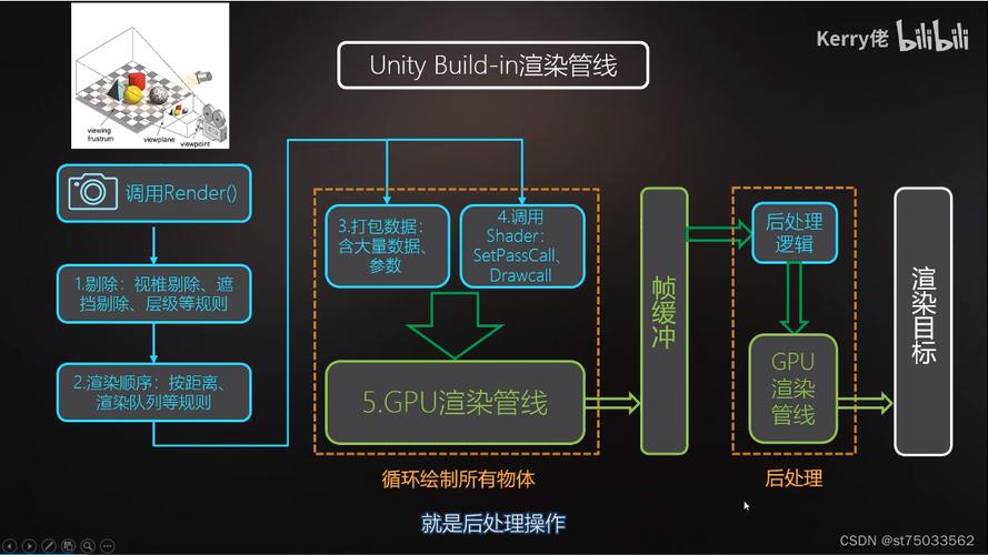 服务器端渲染_渲染任务管理