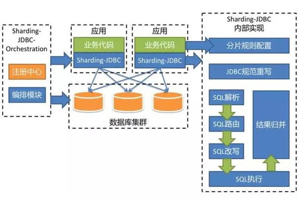 分析型数据库连接_数据库连接