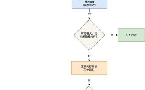 服务器guest账号 _总体配置思路