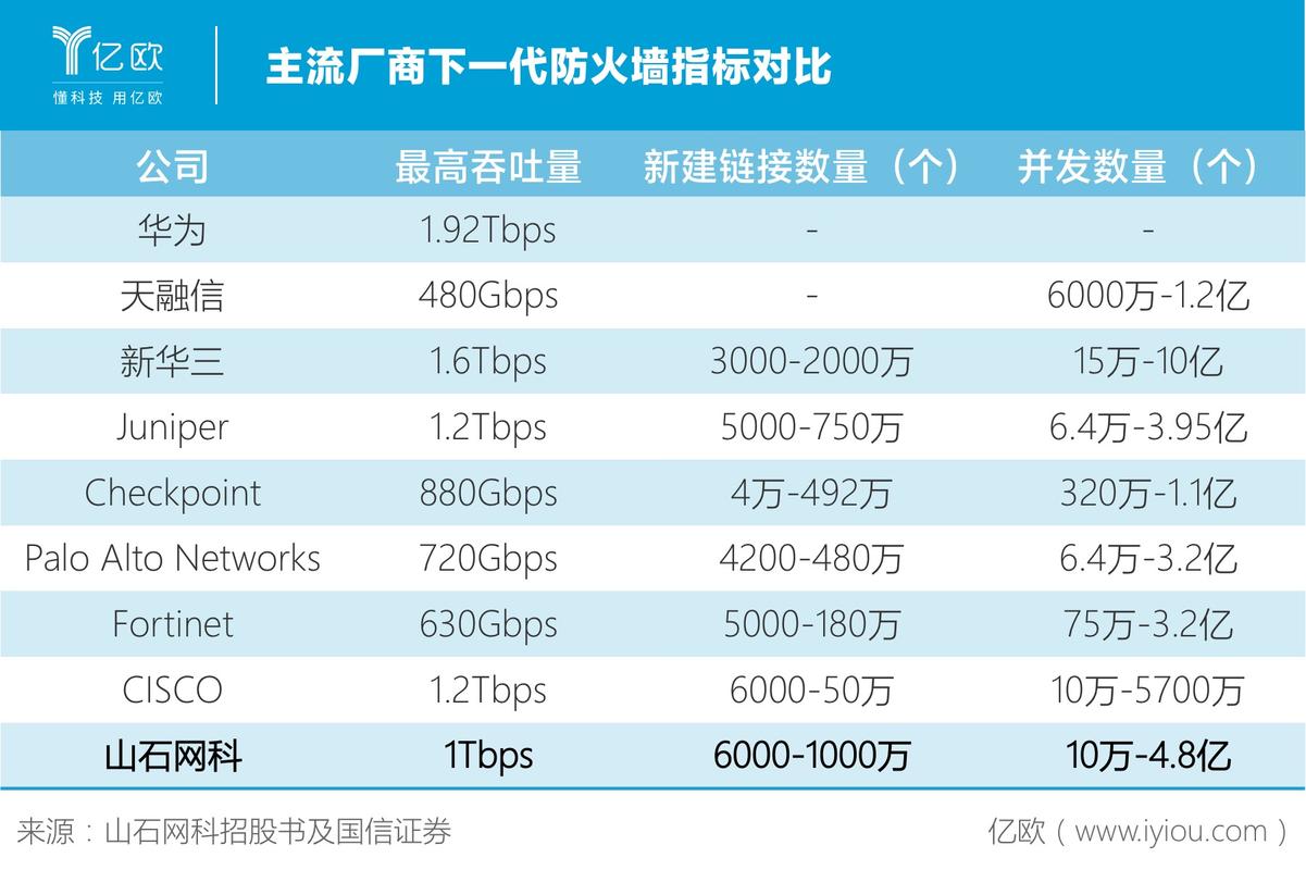 防火墙及其应用技术_集群指标及其维度