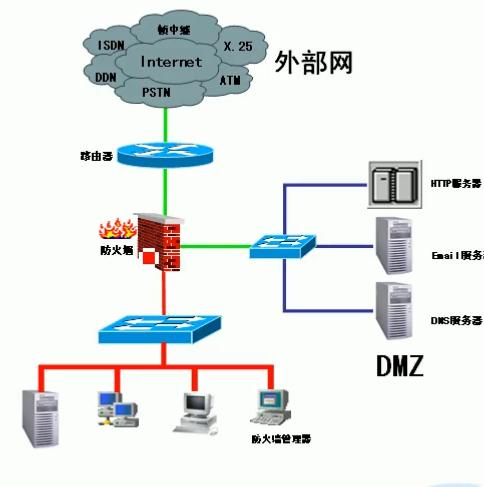 防火墙及其应用技术_集群指标及其维度
