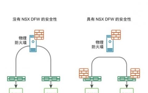 防火墙及其应用技术_集群指标及其维度