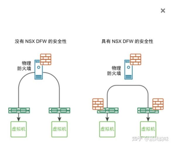 防火墙及其应用技术_集群指标及其维度