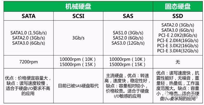 服务器5m带宽_资源和成本规划