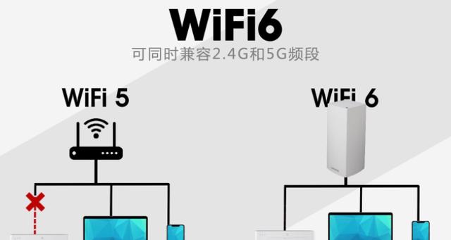 服务器5m带宽_资源和成本规划