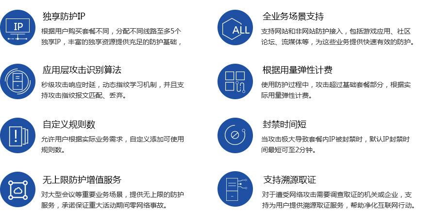 DDoS高防管理企业项目用户组_如何管理企业项目用户组