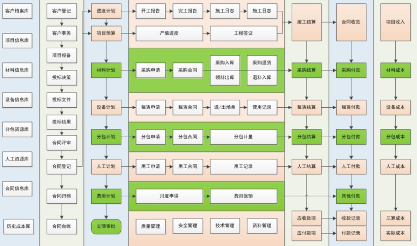 DDoS高防管理企业项目用户组_如何管理企业项目用户组
