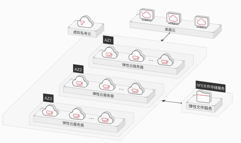 弹性文件网络类_网络类