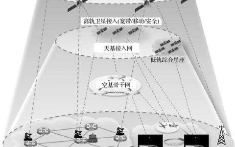 弹性文件网络类_网络类