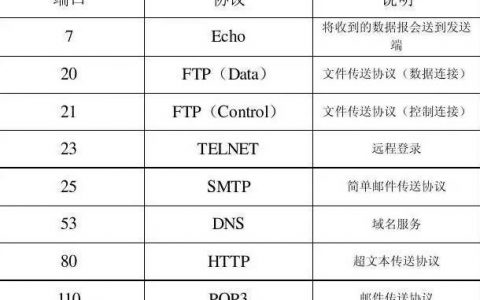 ftp服务器一般默认的tcp端口号_快速构建FTP站点（Windows）