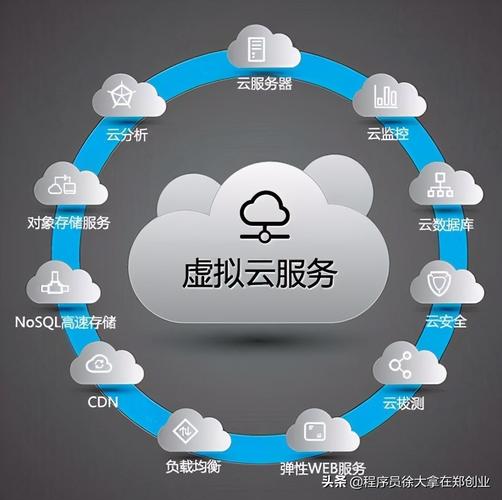 服务器和云主机什么意思_管理云主机