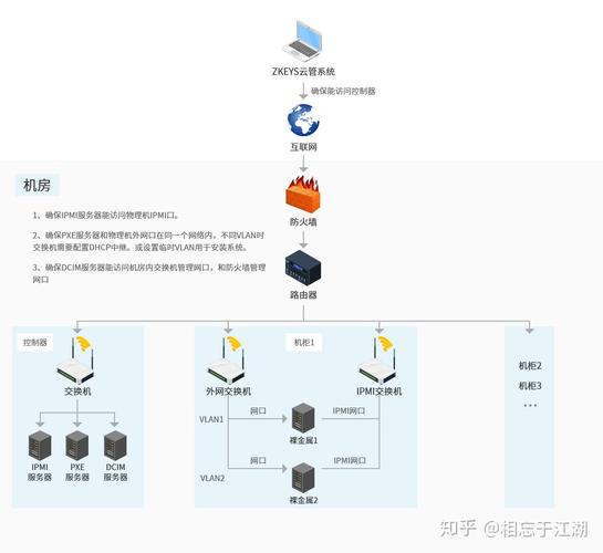 服务器主机监控_如何创建用于裸金属服务器主机监控的委托？