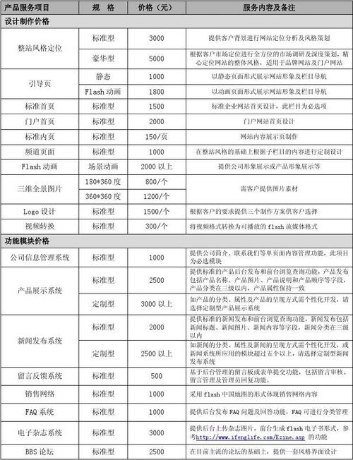 搭建一个网站需要多少钱_搭建网站