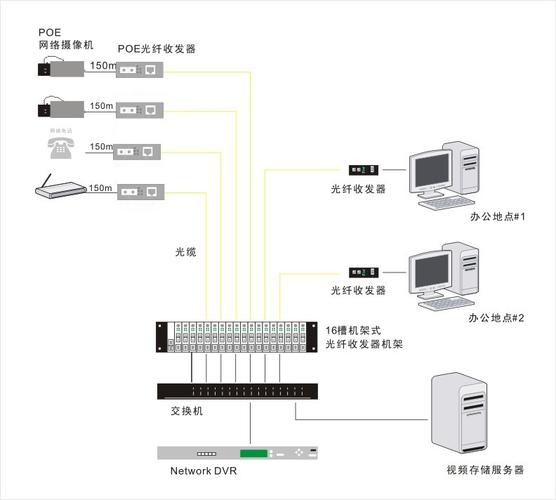 服务器发送端和接收端_发送端服务器