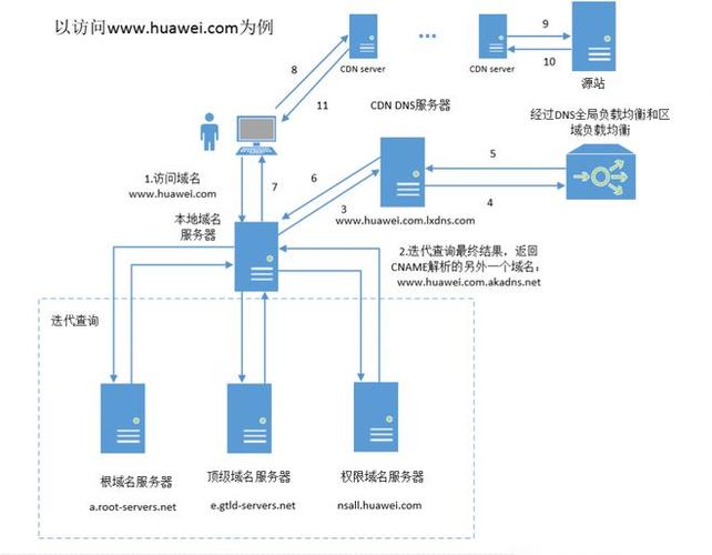 服务器cdn中转是什么_中转IP
