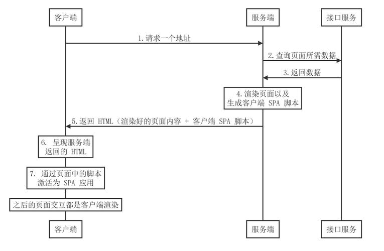 服务器端渲染o_渲染任务管理