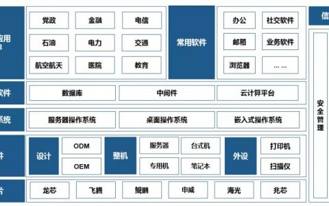 服务器系统数据中间件_中间件