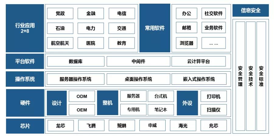 服务器系统数据中间件_中间件