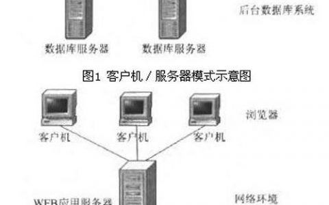 服务端和数据库是_服务端